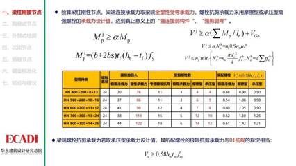 螺栓抗剪強度計算公式表 北京加固設計 第5張