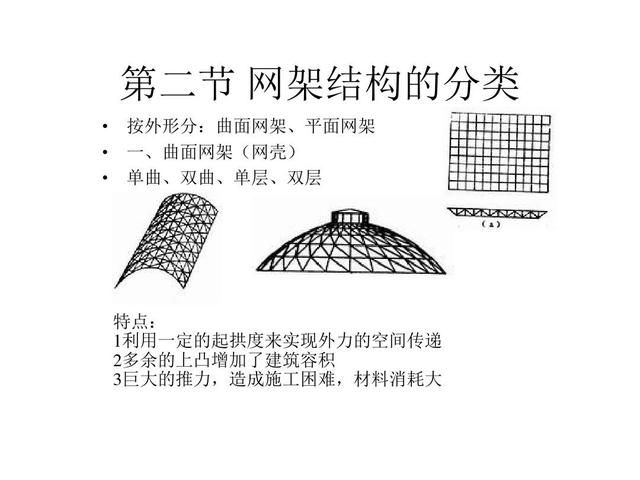 網架結構種類 北京網架設計 第1張