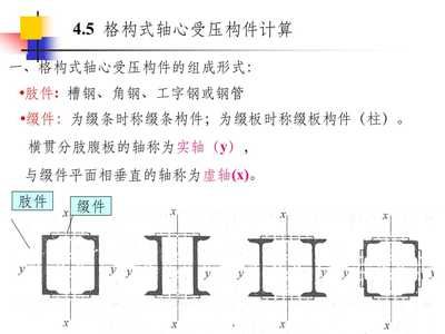 格構式軸心受壓柱綴材的計算內力 結構機械鋼結構施工 第1張