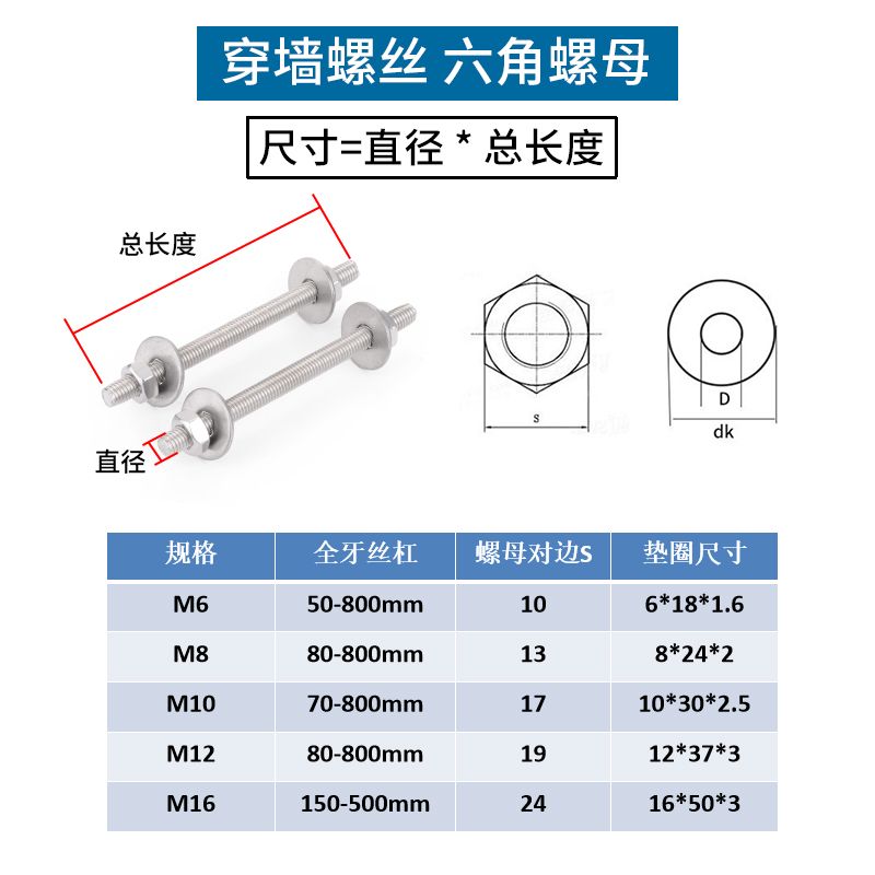 m16螺栓抗剪強度 鋼結構玻璃棧道施工 第2張