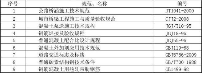 橋梁用結(jié)構(gòu)鋼最新規(guī)范（2024年12月17日最新橋梁用結(jié)構(gòu)鋼規(guī)范信息：關(guān)鍵要點(diǎn)）