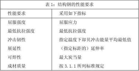 橋梁用結(jié)構(gòu)鋼最新規(guī)范（2024年12月17日最新橋梁用結(jié)構(gòu)鋼規(guī)范信息：關(guān)鍵要點(diǎn)） 鋼結(jié)構(gòu)蹦極施工 第4張