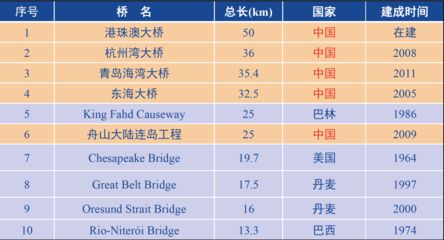 橋梁用結(jié)構(gòu)鋼最新規(guī)范（2024年12月17日最新橋梁用結(jié)構(gòu)鋼規(guī)范信息：關(guān)鍵要點(diǎn)） 鋼結(jié)構(gòu)蹦極施工 第5張