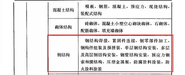 網架結構施工規范要求有哪些（網架結構施工的主要規范要求） 結構地下室設計 第1張