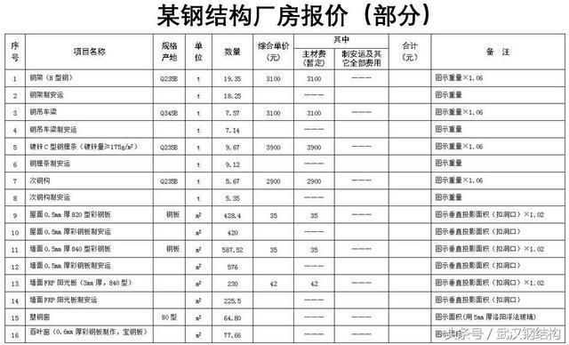 做鋼結構預算收費 結構框架設計 第2張