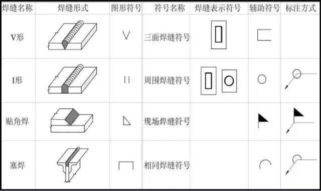 20張圖掌握鋼結構識圖基本功文庫（鋼結構識圖基本功） 鋼結構門式鋼架施工 第3張