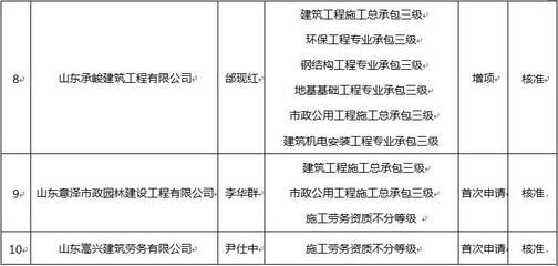 鋼結構資質報審都需要什么資料（鋼結構資質年檢流程介紹鋼結構資質年檢流程介紹） 北京鋼結構設計 第3張