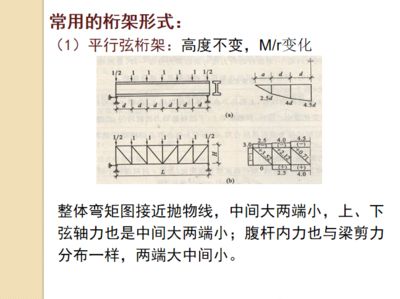 桁架結構案例分析