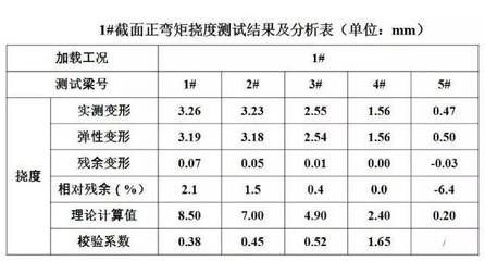 網(wǎng)架結(jié)構(gòu)撓度檢測(cè)記錄表格 鋼結(jié)構(gòu)桁架施工 第3張