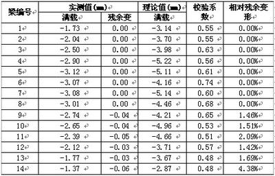 網(wǎng)架結(jié)構(gòu)撓度檢測(cè)記錄表格 鋼結(jié)構(gòu)桁架施工 第5張