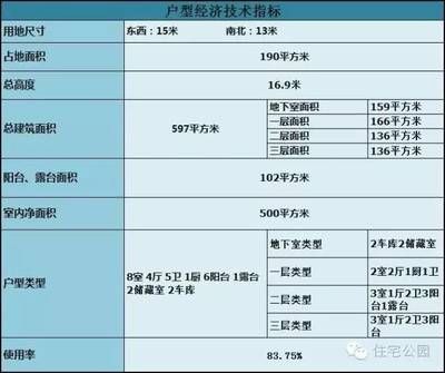 磚混結(jié)構(gòu)圈梁高度要求 建筑消防施工 第5張