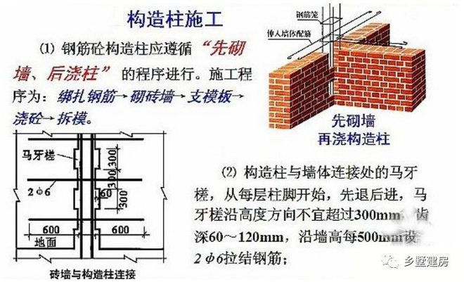 磚混結(jié)構(gòu)加圈梁和構(gòu)造柱哪個(gè)好些（磚混結(jié)構(gòu)中圈梁和構(gòu)造柱的區(qū)別） 建筑消防施工 第5張