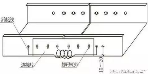 跨河管道橋架圖集（跨河管道橋架施工難點解析跨河管道橋架安全性評估方法） 鋼結(jié)構(gòu)玻璃棧道設(shè)計 第3張