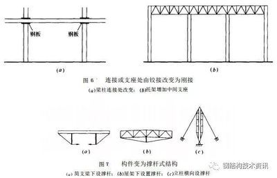 桁架加固圖紙大全圖片及價(jià)格 建筑消防施工 第3張