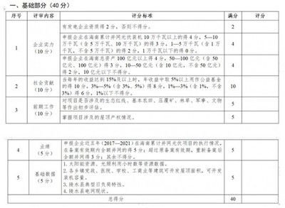 屋頂光伏實施方案書范本下載（屋頂光伏實施方案書） 建筑消防施工 第2張